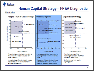 People & Organizational Performance Case Study