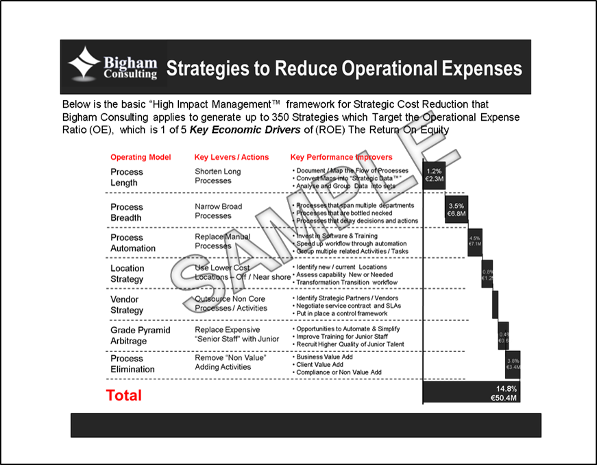 Operations Improvement Case Study